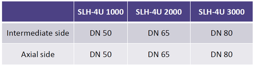 ADoppiaVite_SLH-4Uc