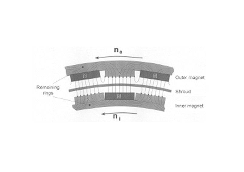 Dettaglio pompa a trascinamento magnetico